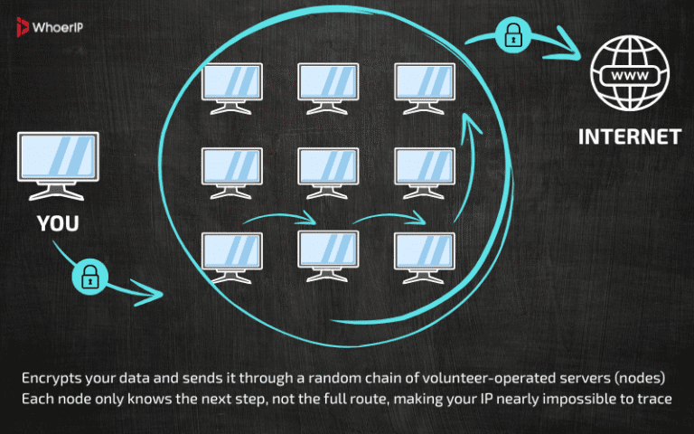 How To Hide Your IP Address In 2025 Safely & Easily