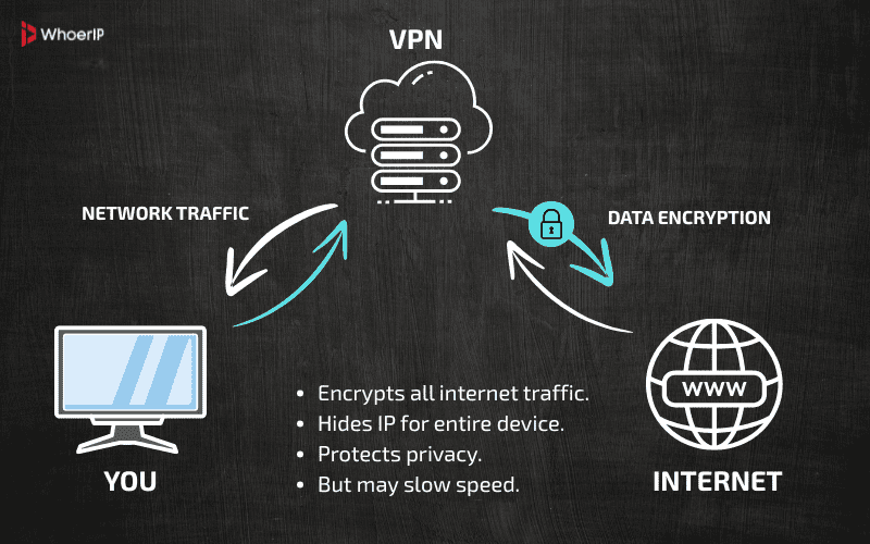 What Is Better Proxy or VPN