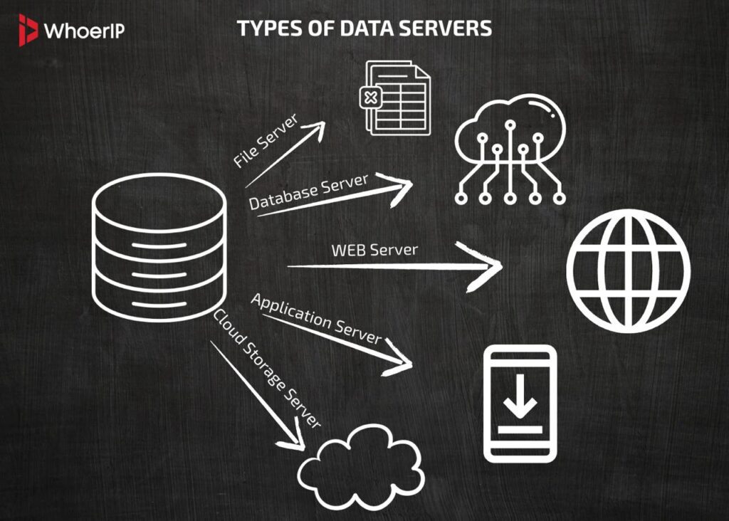 Data Server and its specialities