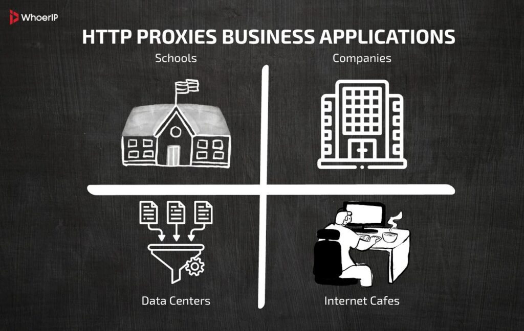 HTTP proxy Business Applications