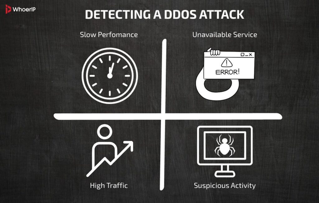 How to protect against DDoS Attack