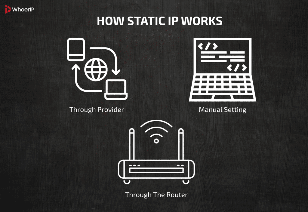 How Static IP Address Works