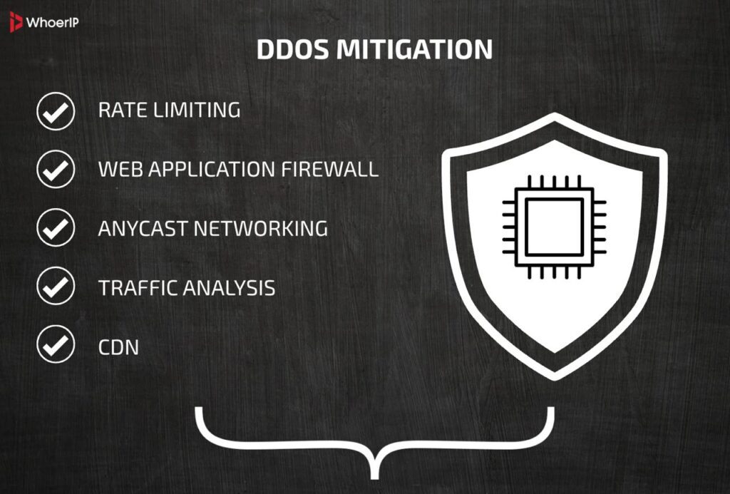 How to Protect against DDoS Attacks
