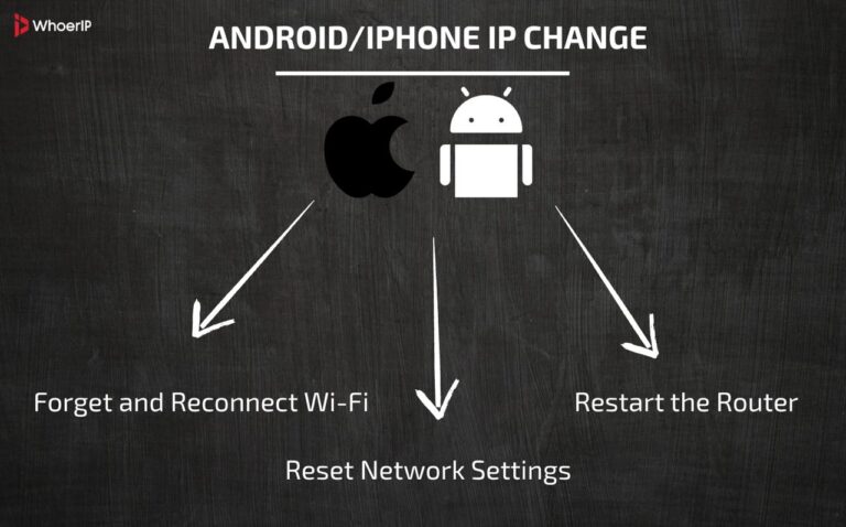 Photo inspiration: Visual Reference: How To Change My Ip Address On My Phone Complete