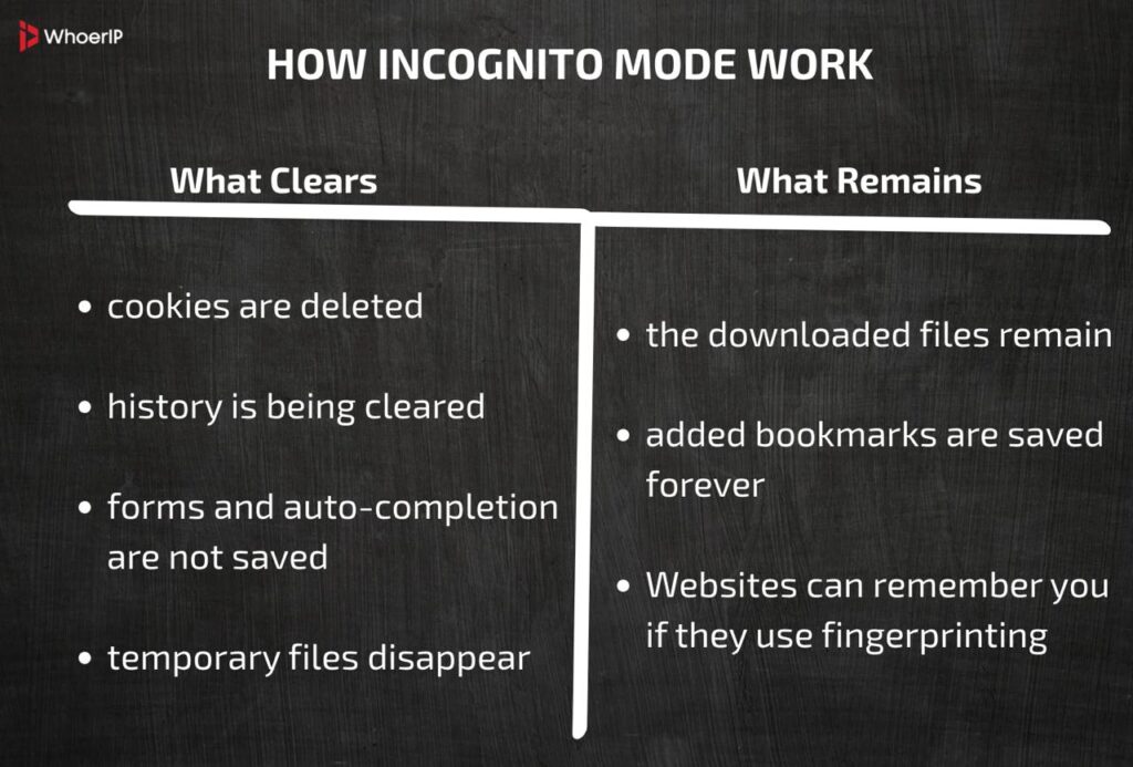 How to enable incognito mode and how it works