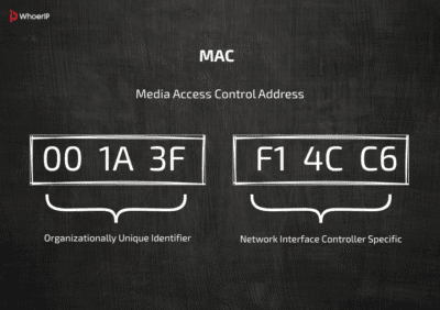 javascript : mac addresses in javascript - youtube... How To Change MAC Address: Complete 2025 Guide