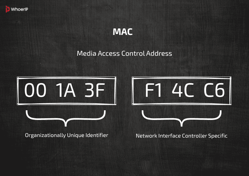 How to Change MAC Address