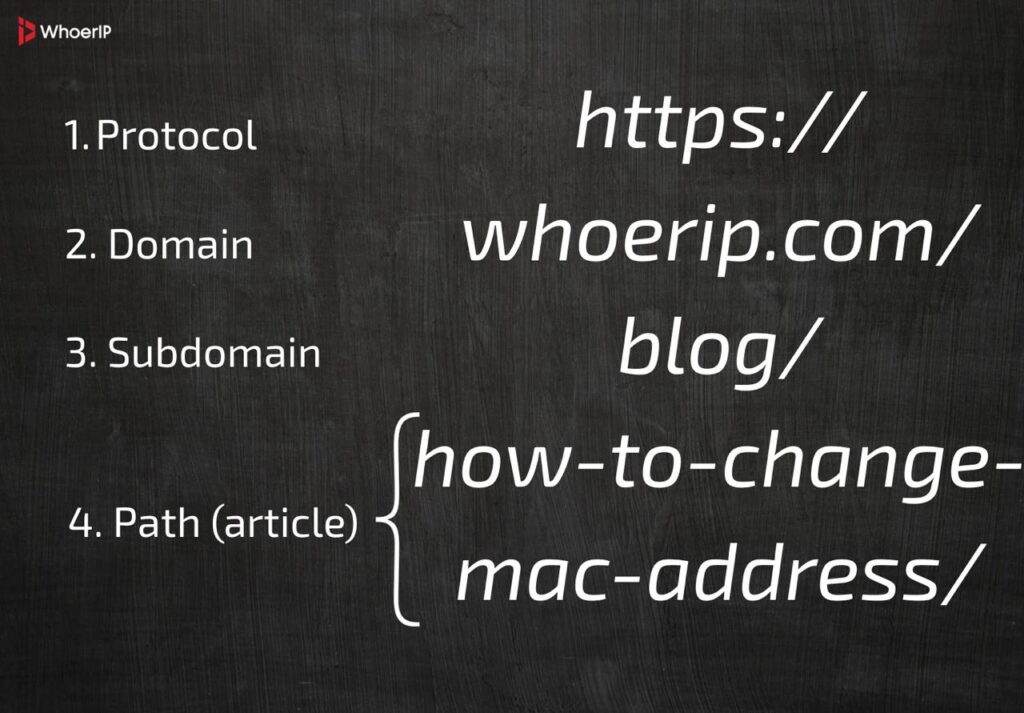 What is a Website Address