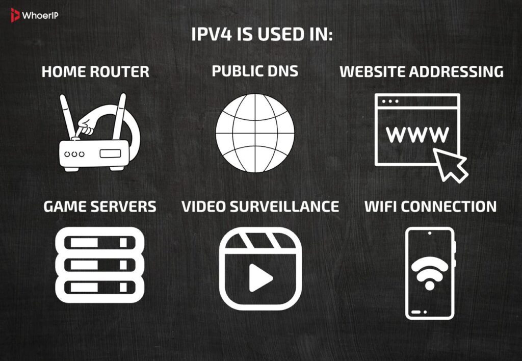 IPv4