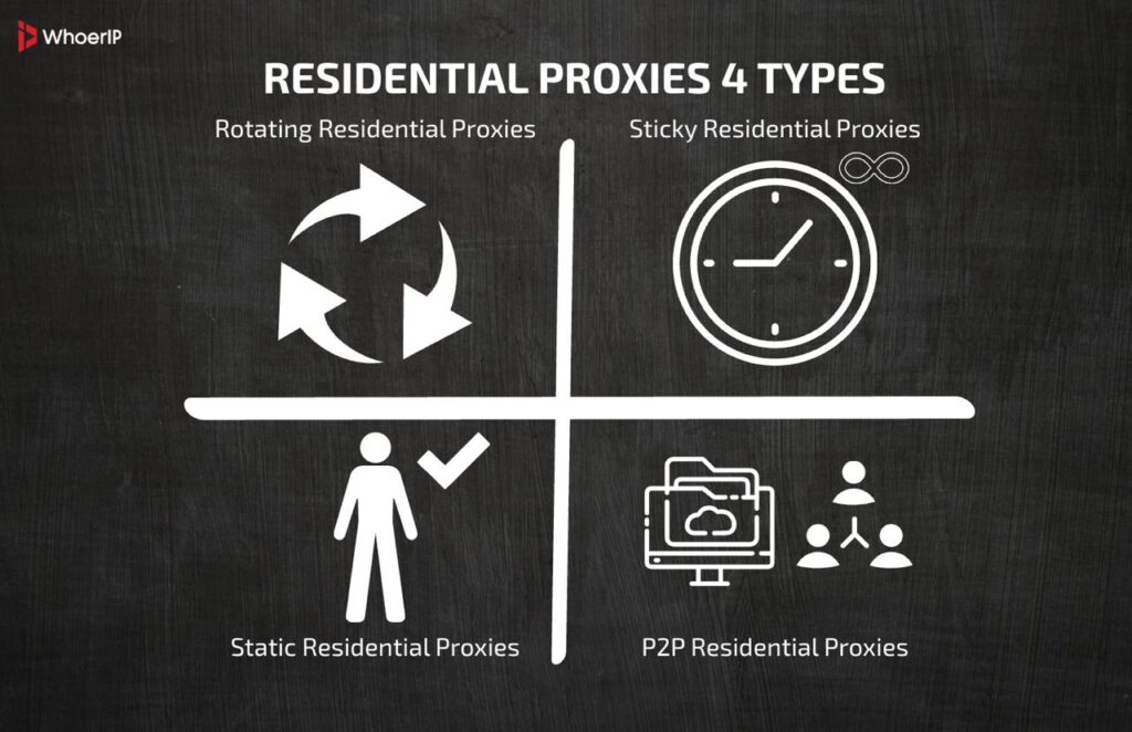 What is residential proxy