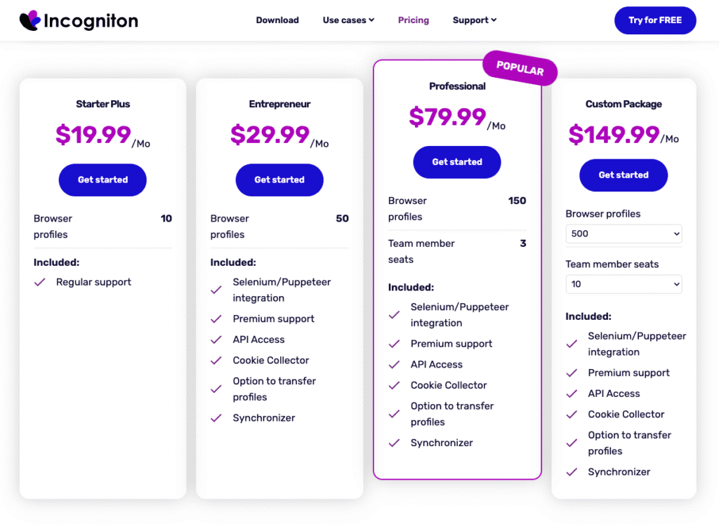 Incognition Antidetect Browsers Pricing 2025