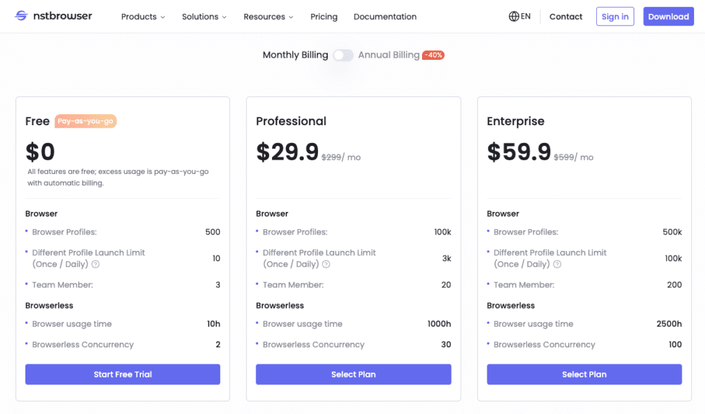 NSTBrowser Antidetect Browsers Pricing 2025