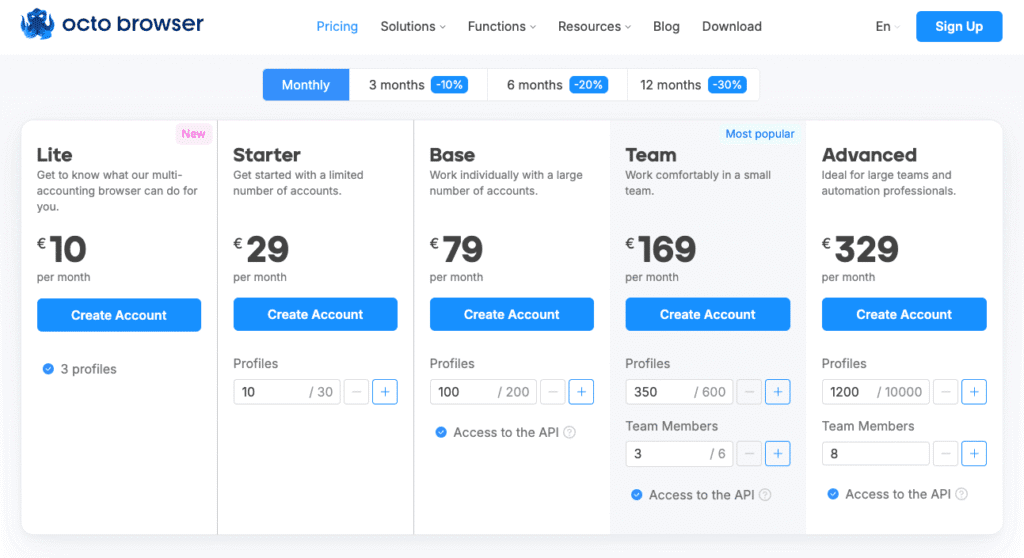 Octo Browser Antidetect Browsers Pricing 2025