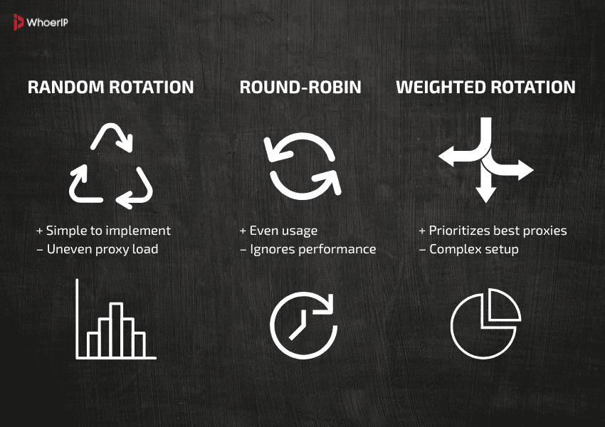 Solving Web Scraping Challenges with Proxy Rotation