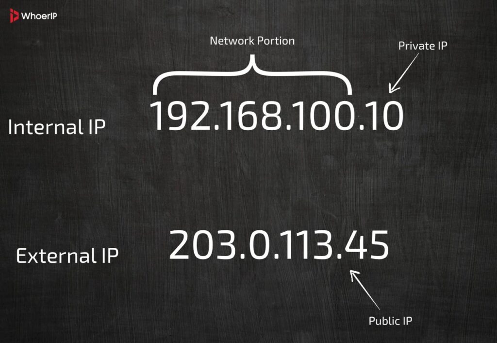 router IP external and internal