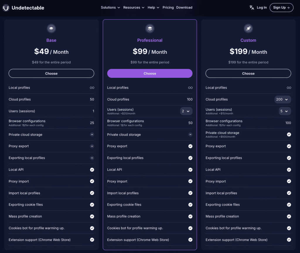 Undetectable Antidetect Browsers Pricing 2025