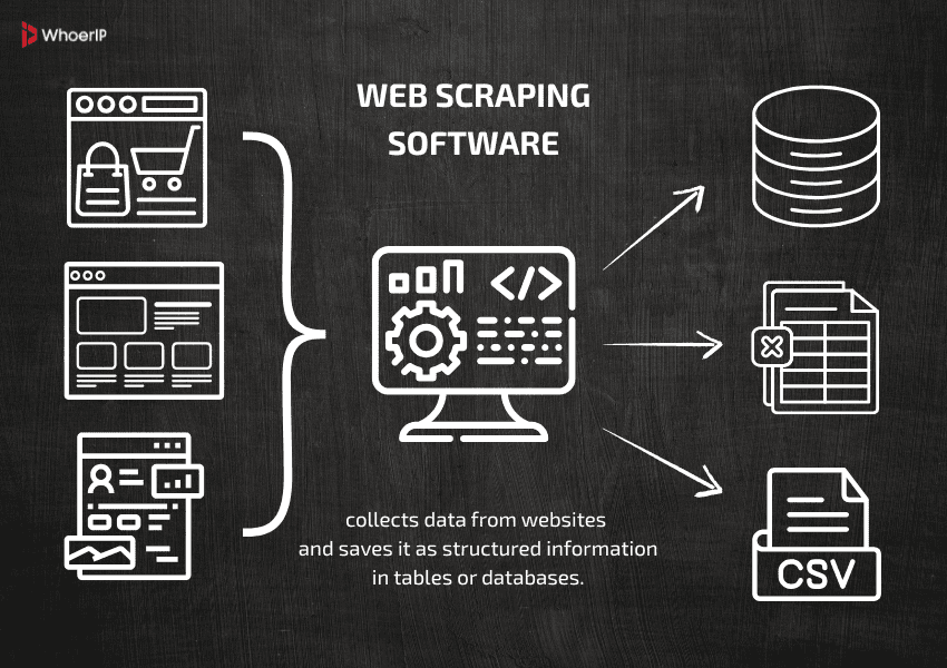 How web scraping works and how to prevent website scraping
