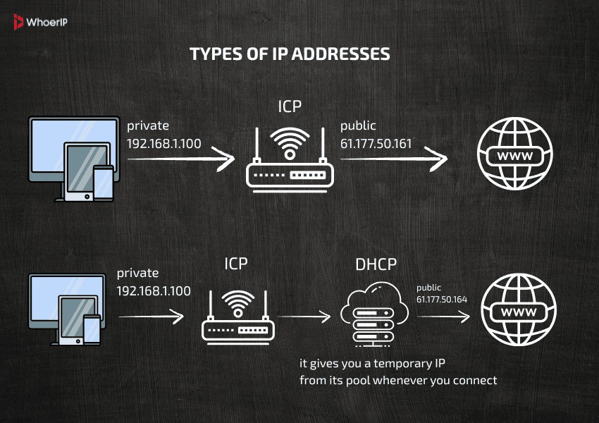 What Is an IP Address
