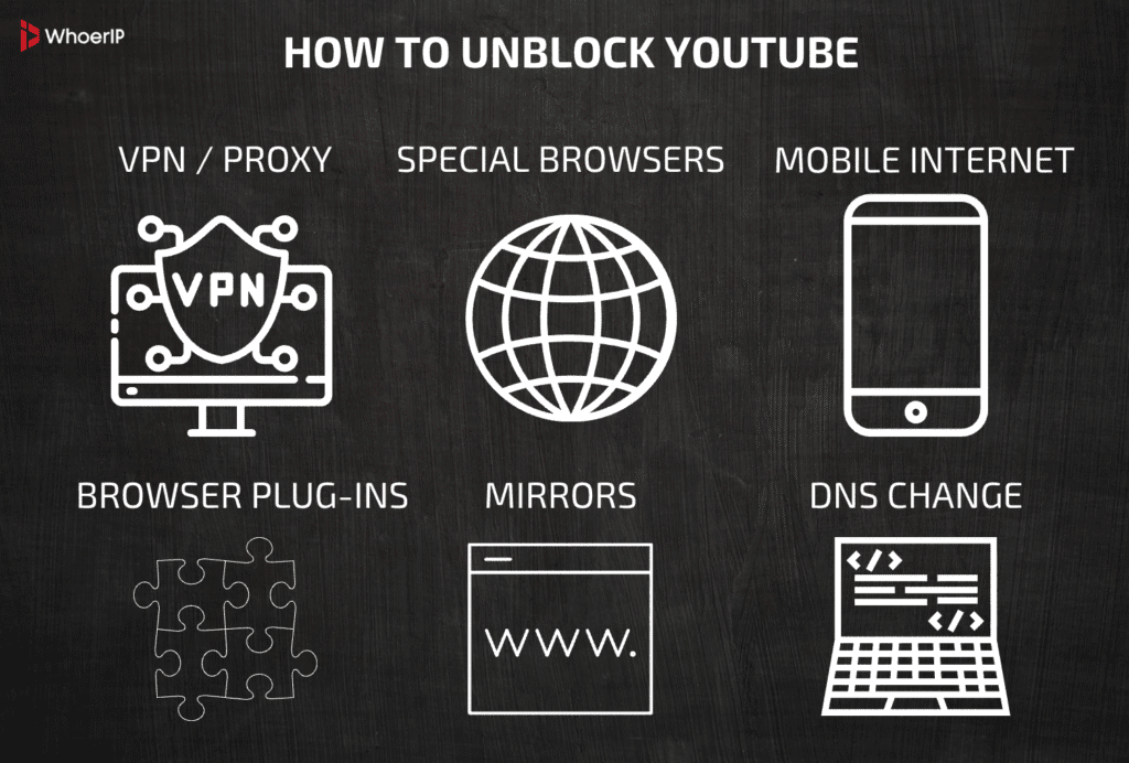 How to Unblock YouTube