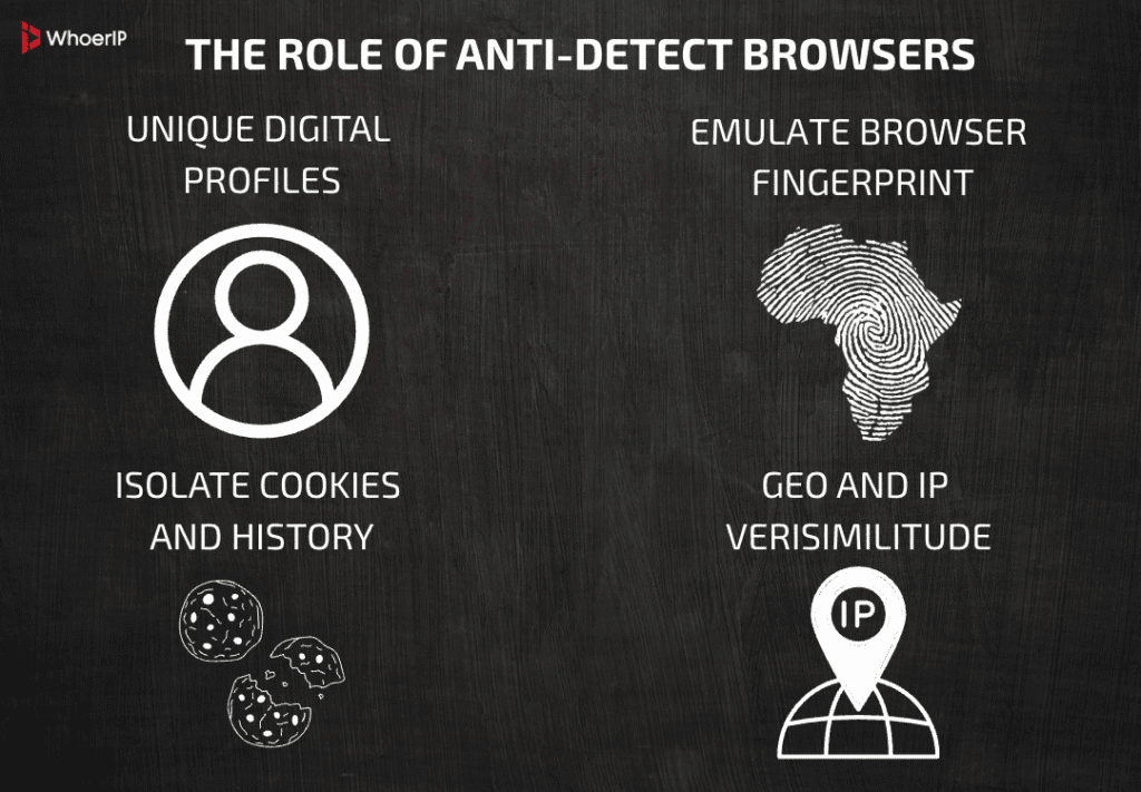 Best Anti-Detect Browsers for Multi-Accounting