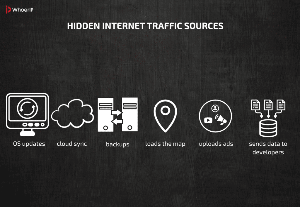 Hidden internet traffic sources