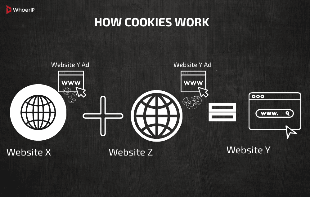 How Cookies Work