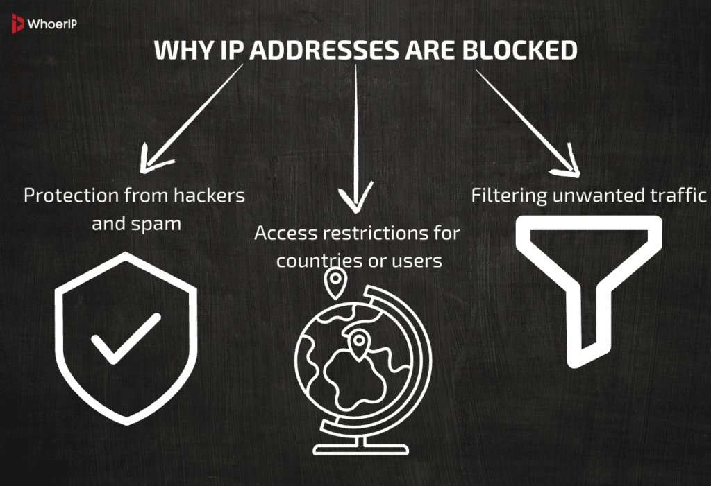 How to Block IP Address