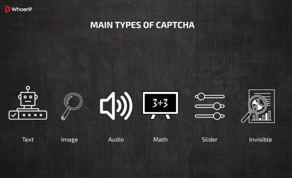 Main Types of CAPTCHA