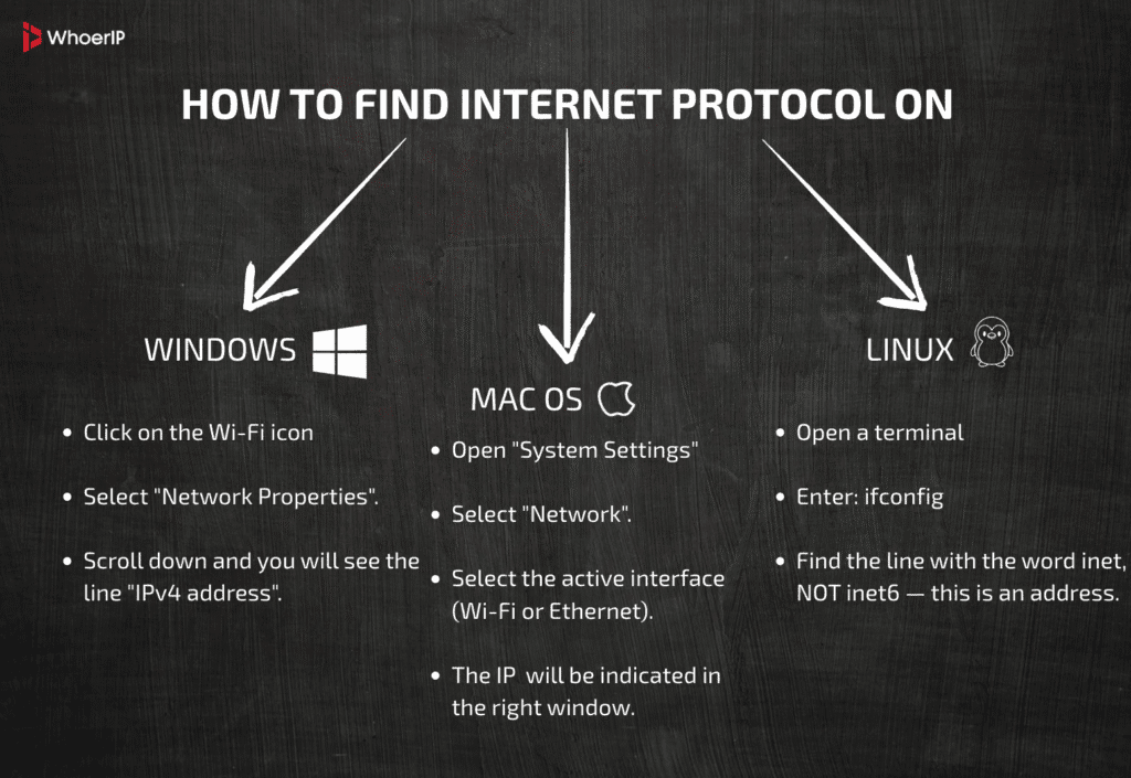 How to find internet protocol