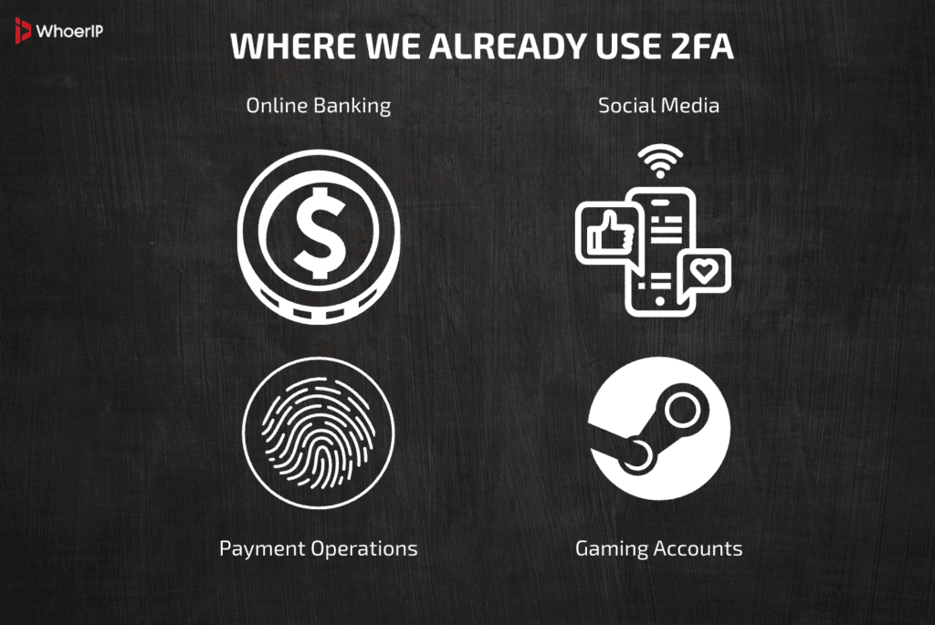 Where we use Two-Factor Authentication (2FA)