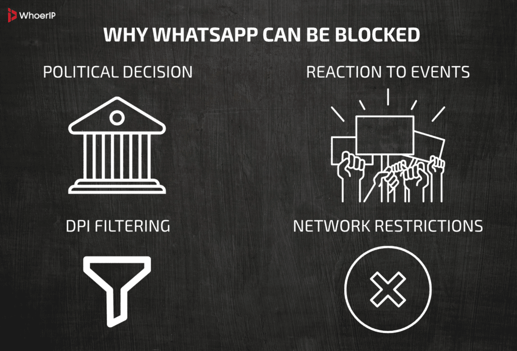 Unblock WhatsApp. Blocked WhatsApp