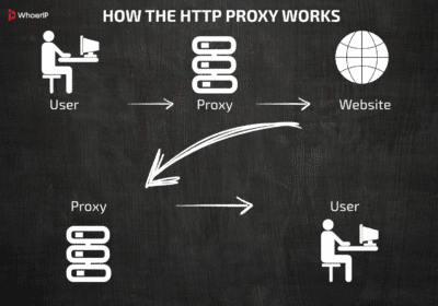 How Does An HTTP Proxy Server Function And How It Works