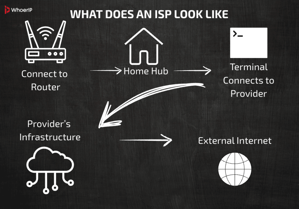 What is ISP