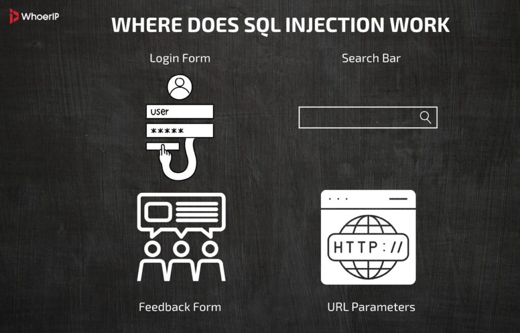 Where SQL Injection Works