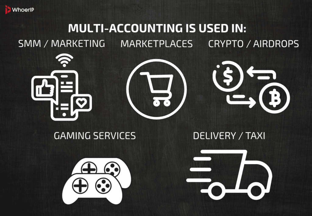 Where multi-accounting is used in