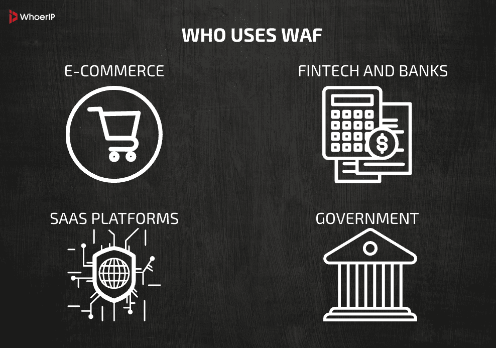 Who uses WAF