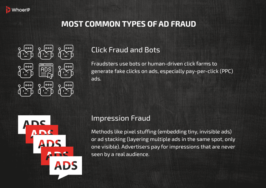 Main Types of Ad Fraud
You