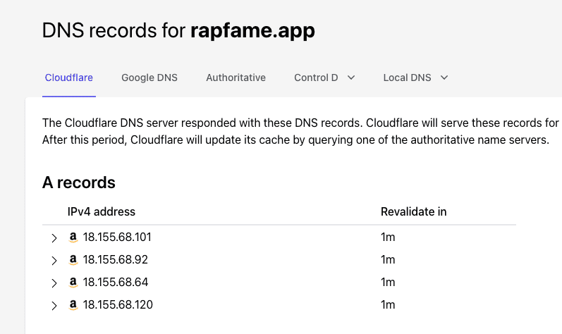 How To Find Real IP Behind CloudFlare and WAF's