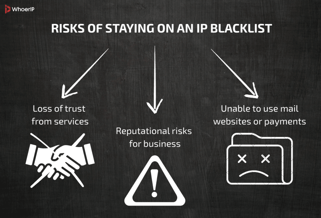How to check if my IP is blacklisted