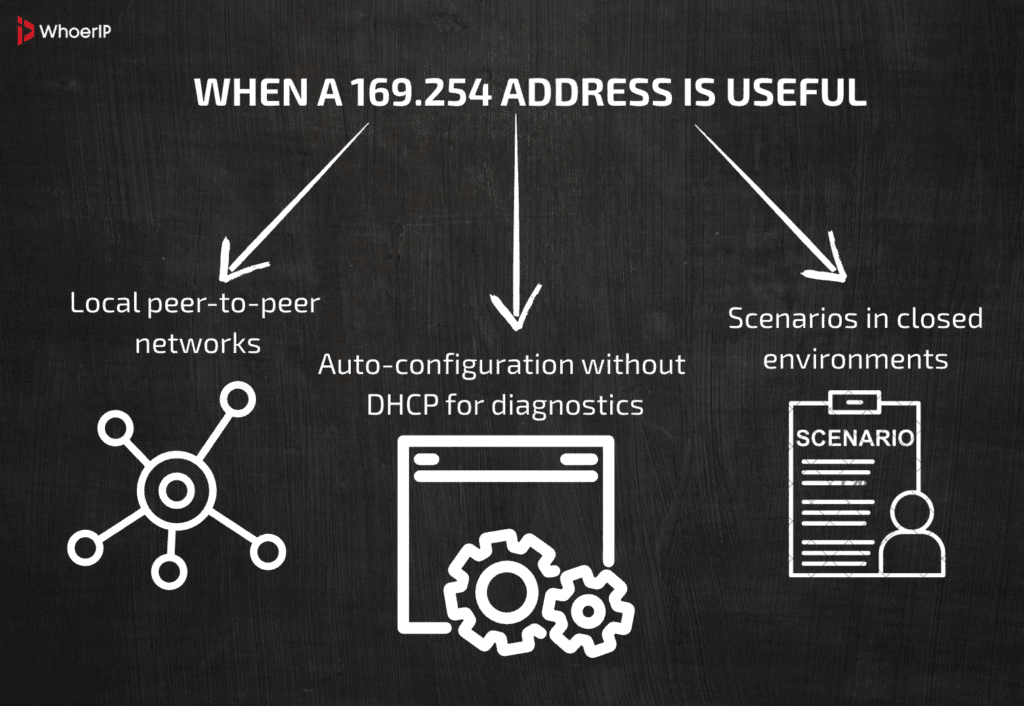 What is 169 IP address