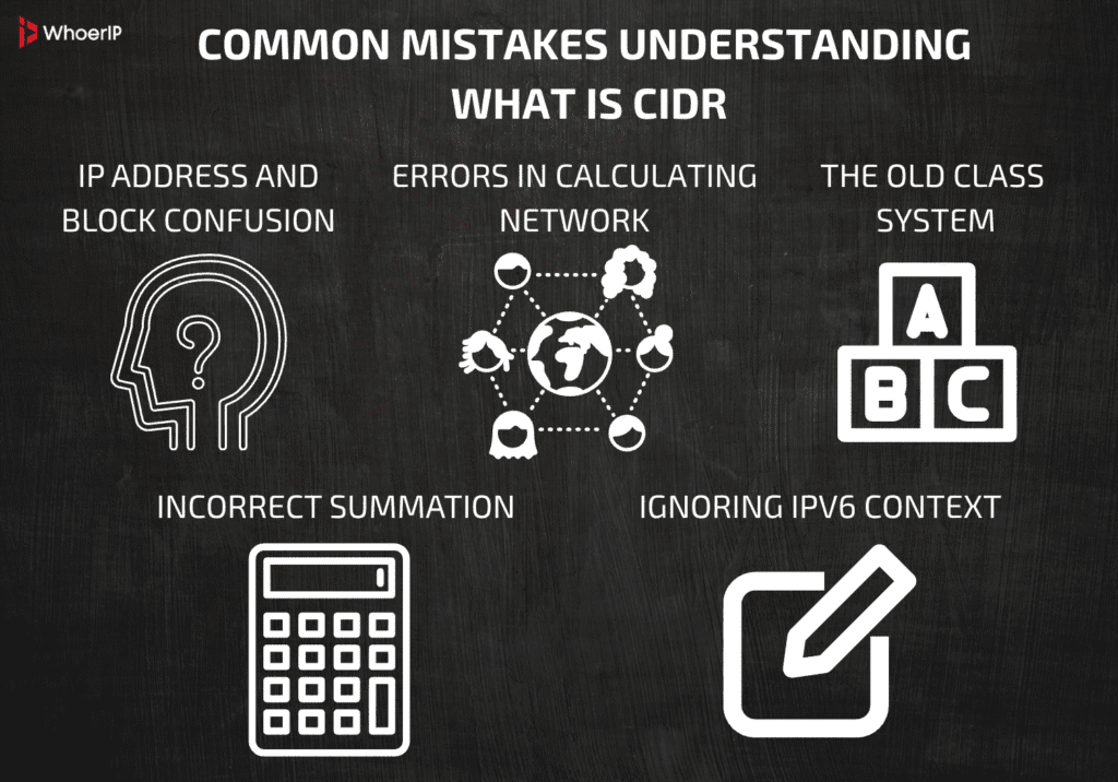 What is CIDR