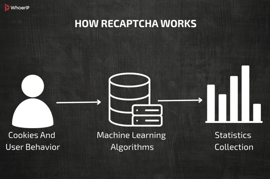 What is a recaptcha
