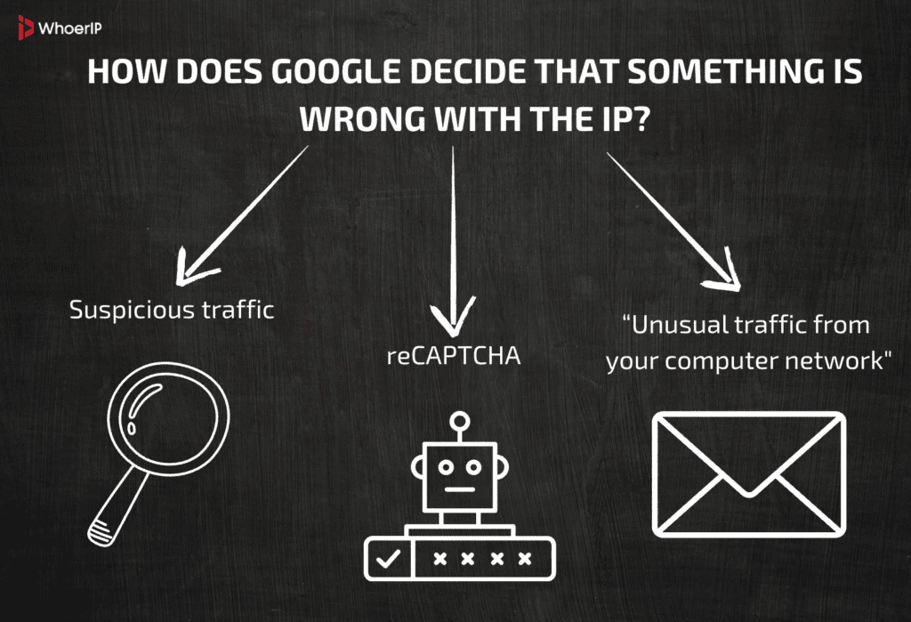 is my IP blacklisted?