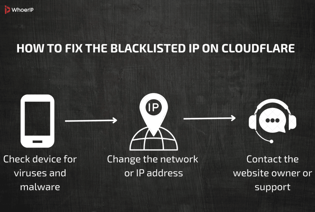 How to Fix the Blacklisted IP on Cloudflare