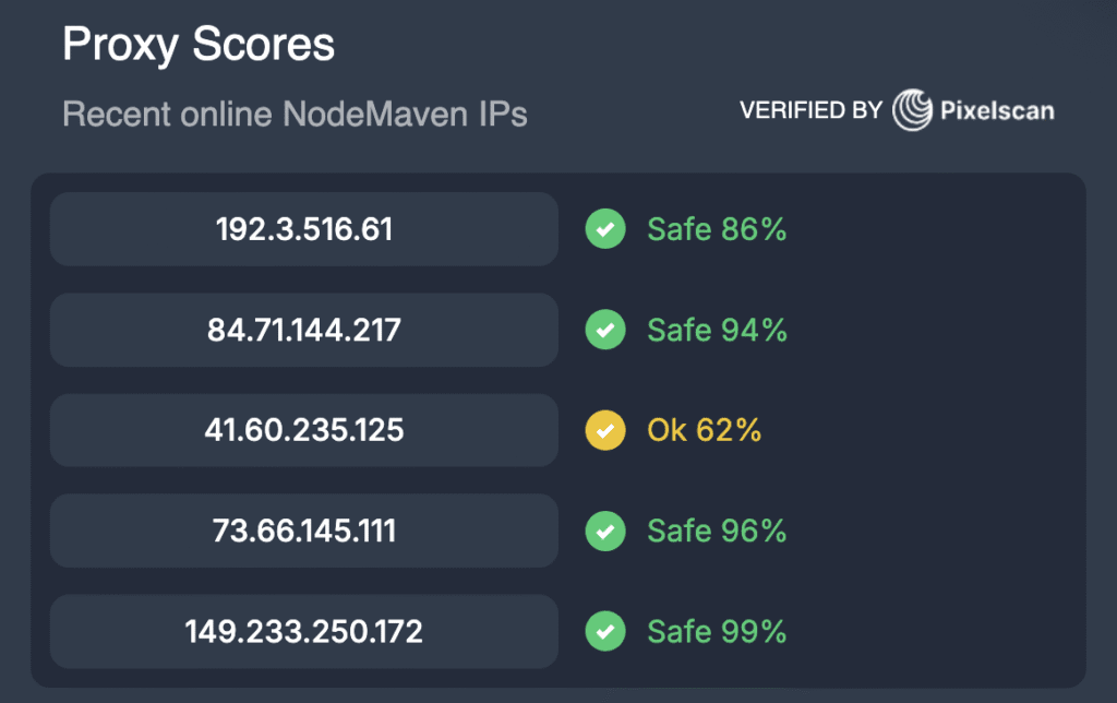 How IP quality score looks like