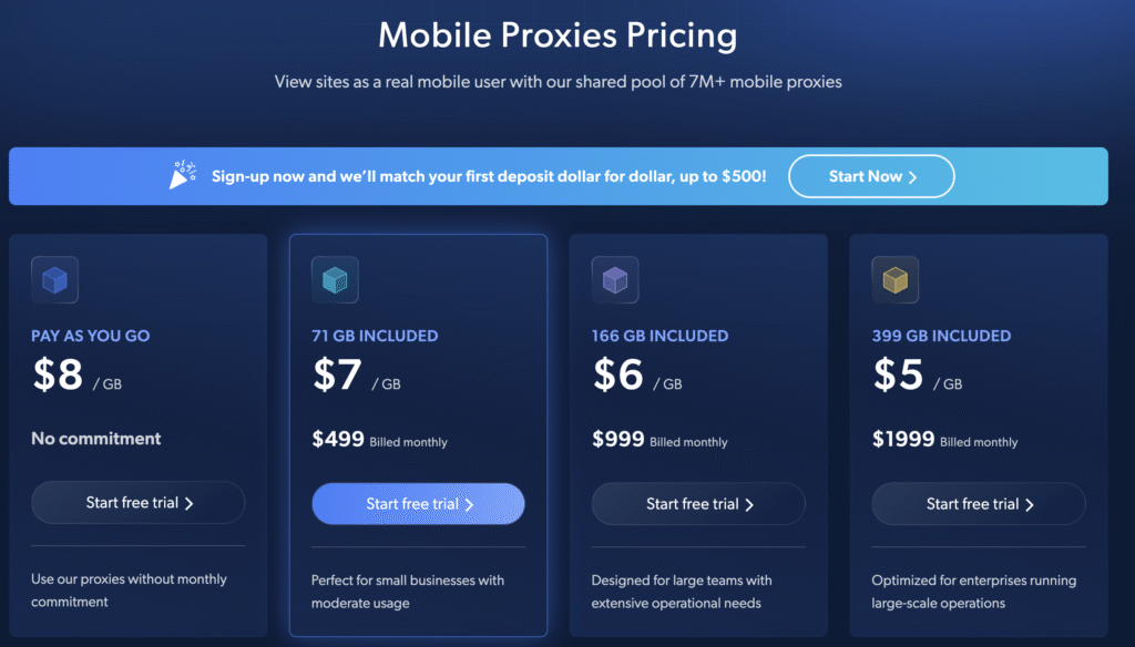 Mobile proxy server pricing bright data