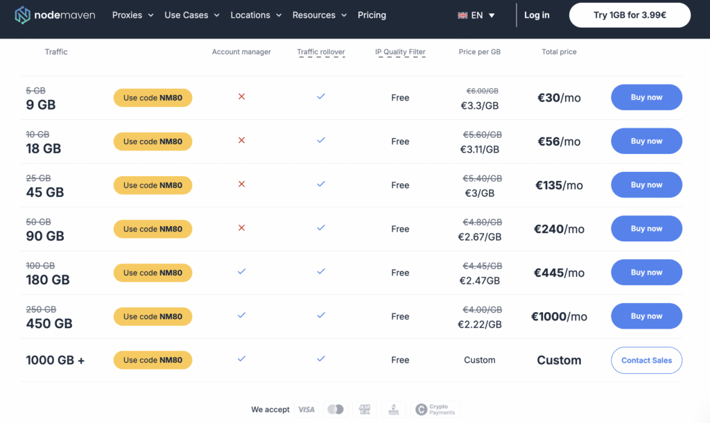 Nodemaven Mobile Proxy Server pricing