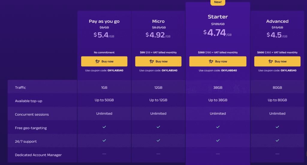 Oxylabs pricing for mobile proxies