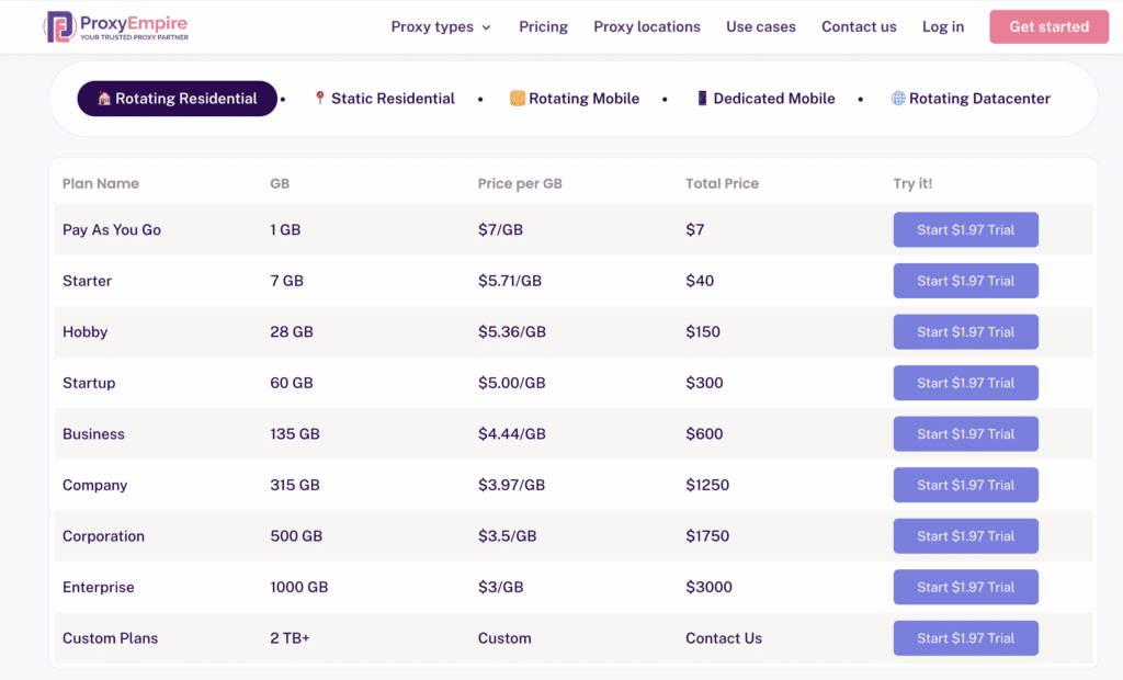 ProxyEmpire Mobile Proxies prices