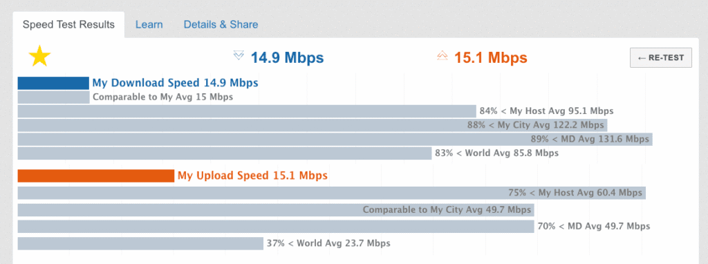 Internet Speed Test Review TestMy.net